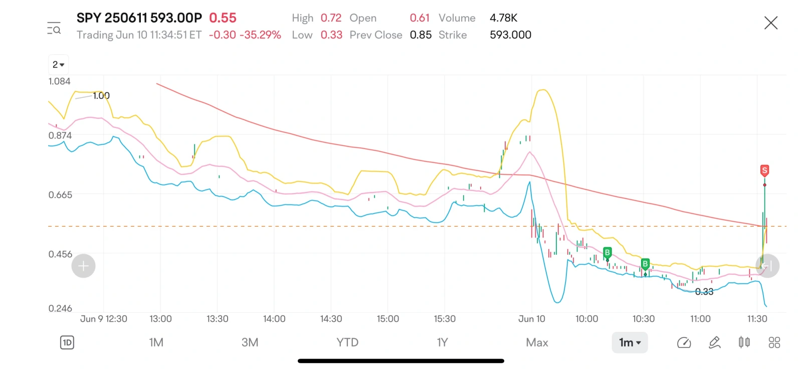 Weekly roundup: Markets hold breath ahead of Fed decision & Geopolitical risks