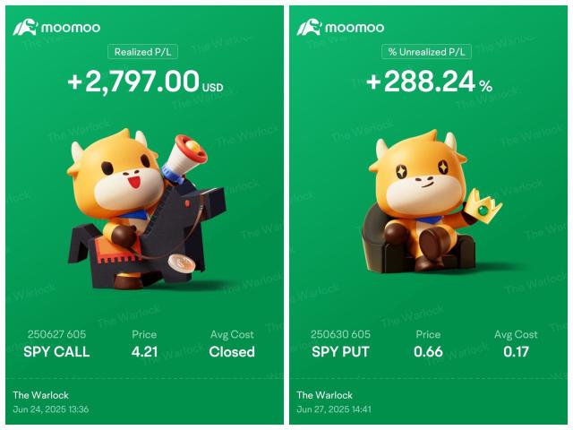 Weekly roundup: Record-high markets fuel huge wins across the board