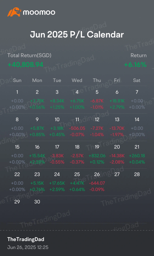Weekly roundup: Record-high markets fuel huge wins across the board