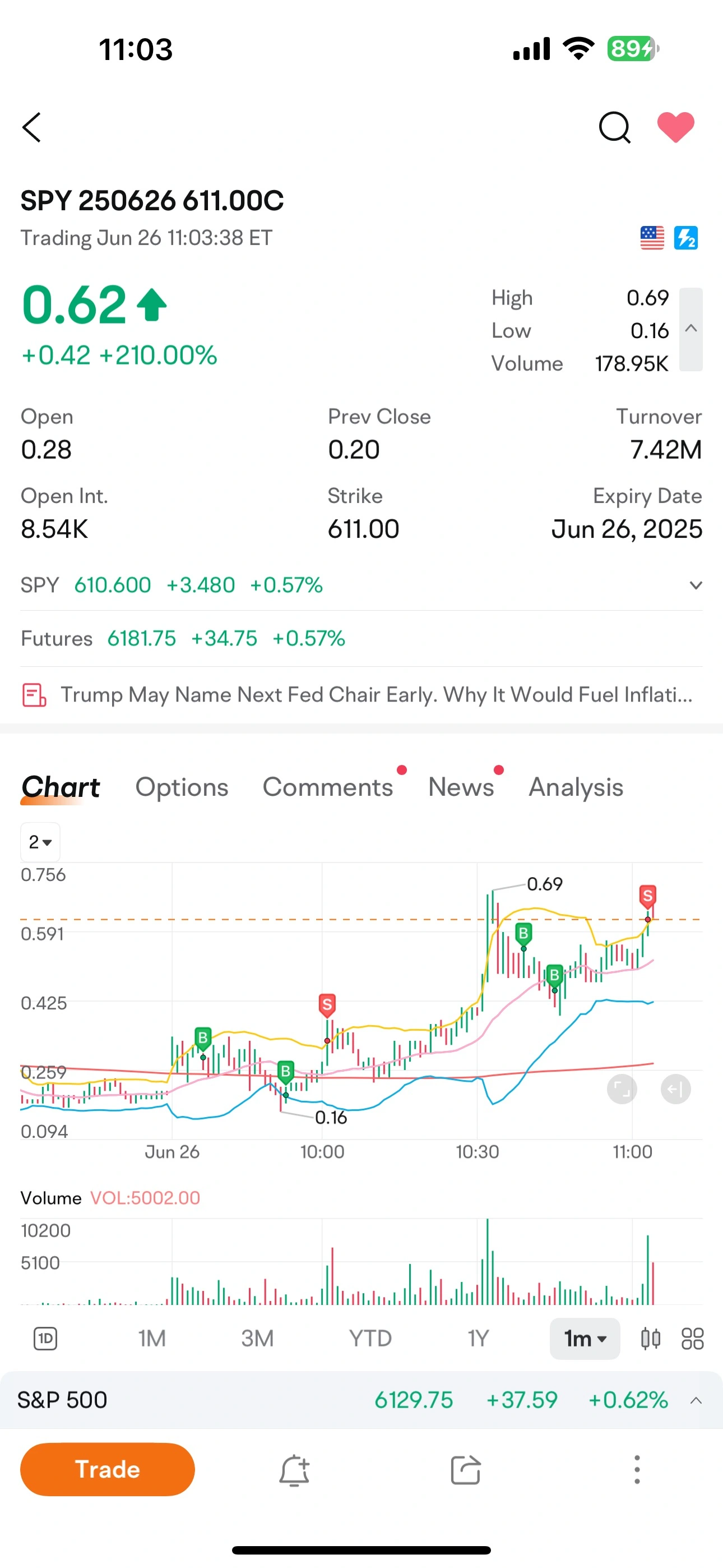 每週回顧:創紀錄的高位市場推動了全方位的巨大收益