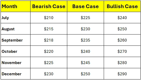 Weekly roundup: Tariff tension and earnings heat