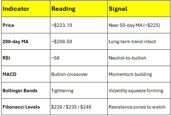 Weekly roundup: Tariff tension and earnings heat