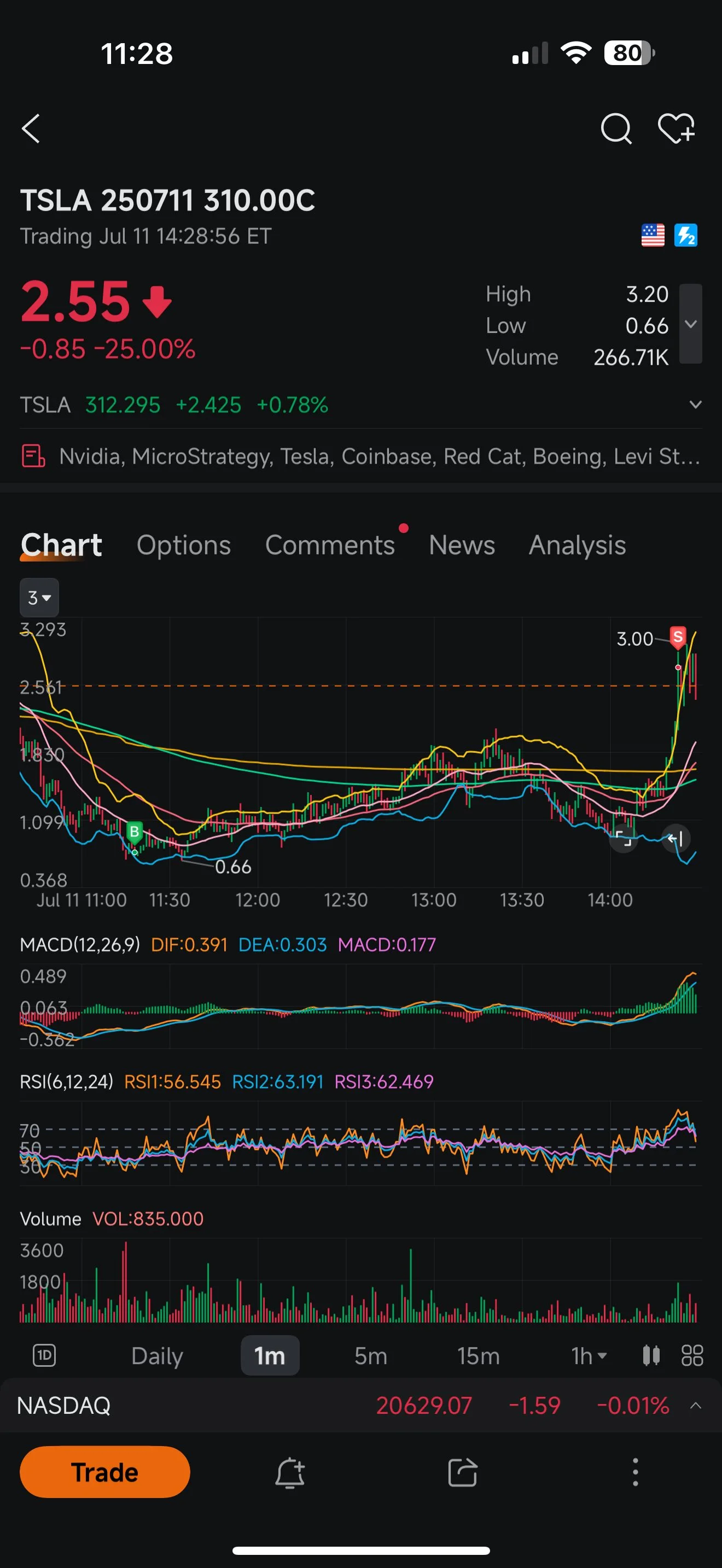 Weekly roundup: Tariff tension and earnings heat