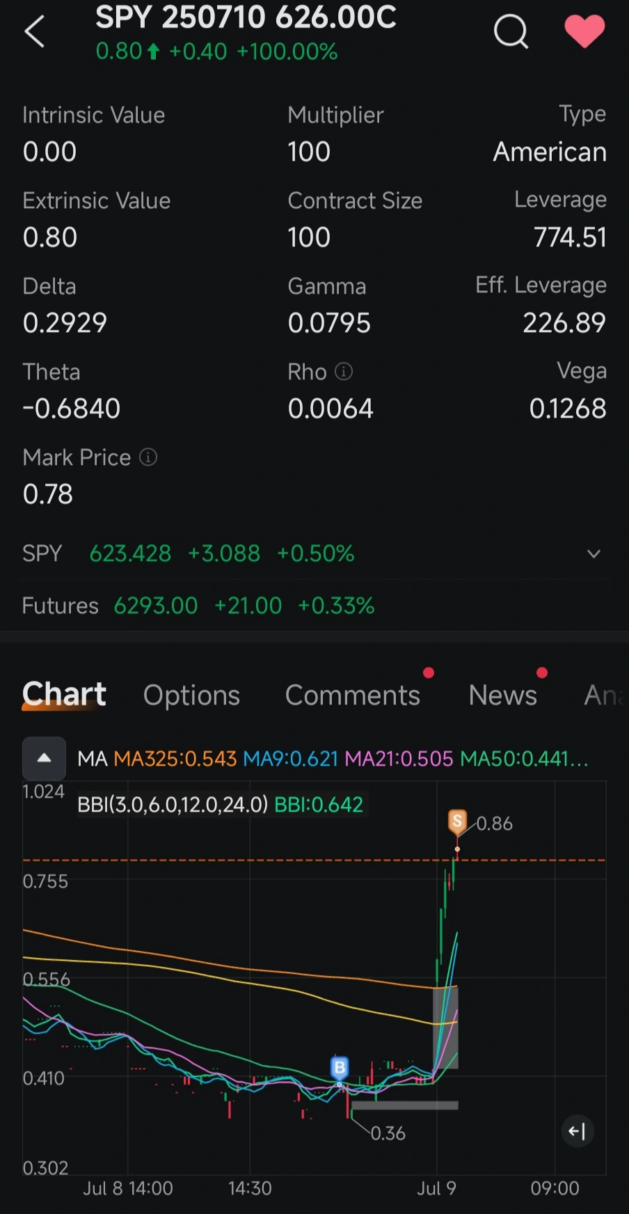 Weekly roundup: Tariff tension and earnings heat