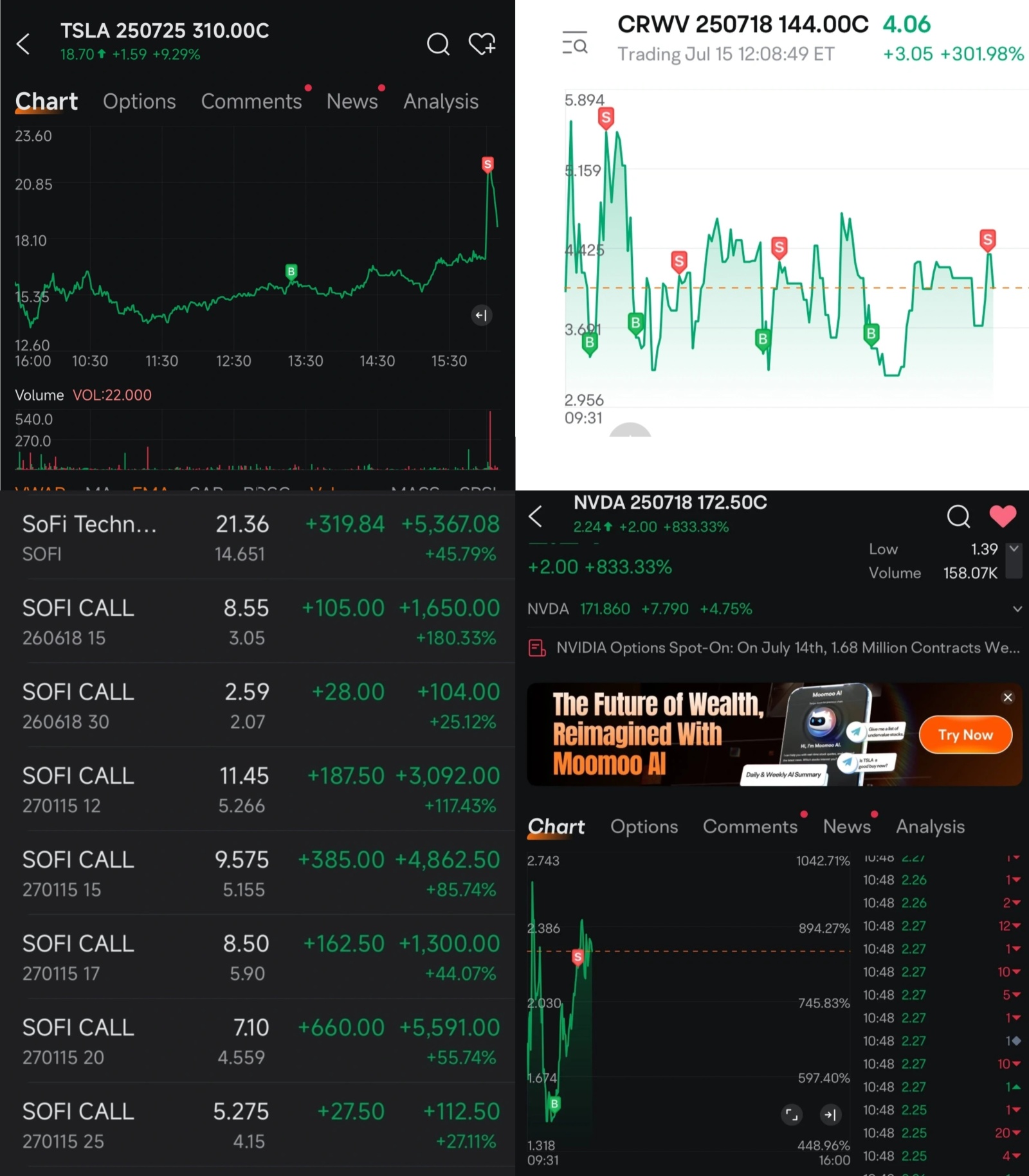 [打call][打call] 你好，mooer們！ 儘管政治和政策動盪，市場上週仍然上漲， $納斯達克100指數 (.NDX.US)$上漲1.25%, $標普500指數 (.SPX.US)$上漲0.59%，和 $羅素2000指數 (.RUT.US)$上漲了0.23%. $比特幣 (BTC.CC)$ 搶佔了風頭，突破了 $120,000 「加密周」拉開序幕，受到創紀錄的美股ETF首頁流入和對更友好的美國監管預期的推動。 與此同時，政治戲劇動搖了債券和c...