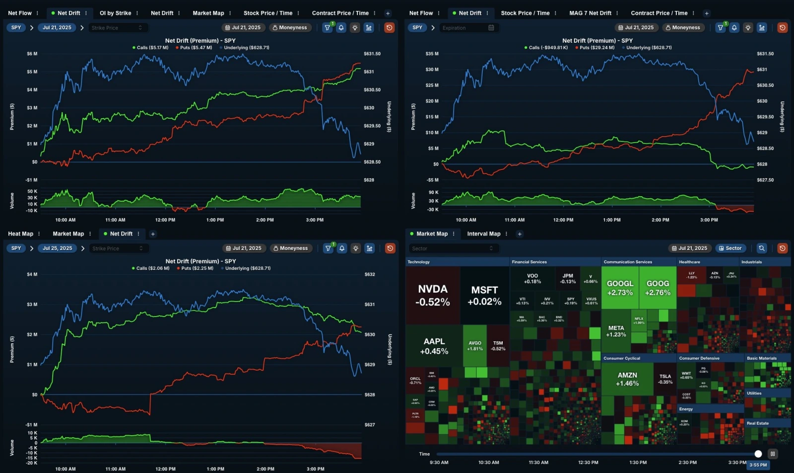 [Cheerlead][Cheerlead] Hello mooers! Markets extended their climb last week, with $NASDAQ 100 Index (.NDX.US)$advancing 0.9%, $S&P 500 Index (.SPX.US)$ rising 1.46%, and $Russell 2000 Index (.RUT.US)$up 0.94%. Gains came despite lingering economic uncertainty, as investors continued to rotate across sectors in search of momentum. $Tesla (TSLA.US)$, the EV giant’s shares slid over 8% after earnings, as revenue missed expectations and optimism around i...