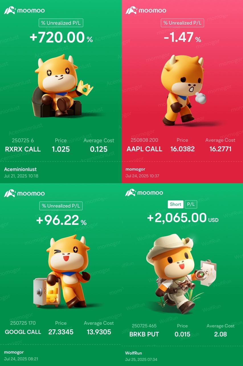 [Cheerlead][Cheerlead] Hello mooers! Markets extended their climb last week, with $NASDAQ 100 Index (.NDX.US)$advancing 0.9%, $S&P 500 Index (.SPX.US)$ rising 1.46%, and $Russell 2000 Index (.RUT.US)$up 0.94%. Gains came despite lingering economic uncertainty, as investors continued to rotate across sectors in search of momentum. $Tesla (TSLA.US)$, the EV giant’s shares slid over 8% after earnings, as revenue missed expectations and optimism around i...