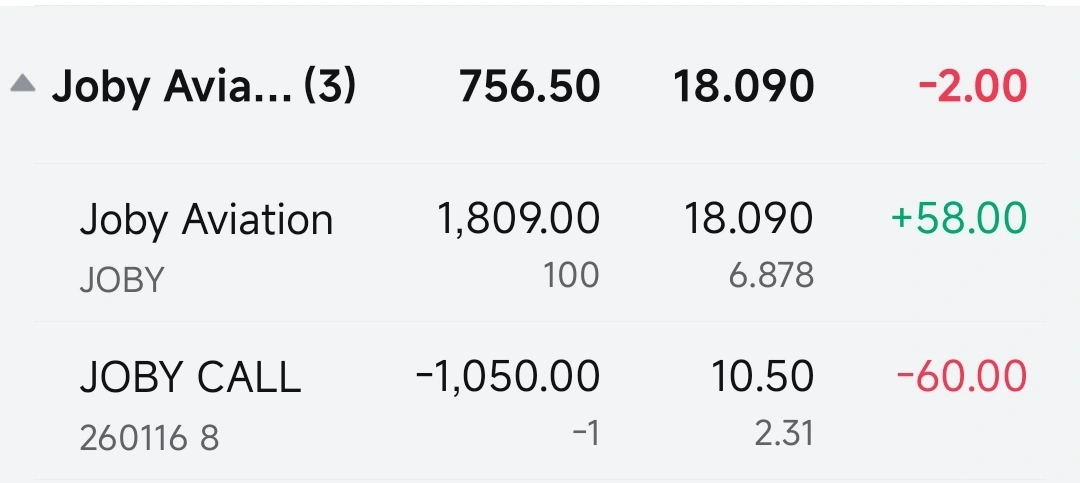 [Cheerlead][Cheerlead] Hello mooers! Markets extended their climb last week, with $NASDAQ 100 Index (.NDX.US)$advancing 0.9%, $S&P 500 Index (.SPX.US)$ rising 1.46%, and $Russell 2000 Index (.RUT.US)$up 0.94%. Gains came despite lingering economic uncertainty, as investors continued to rotate across sectors in search of momentum. $Tesla (TSLA.US)$, the EV giant’s shares slid over 8% after earnings, as revenue missed expectations and optimism around i...