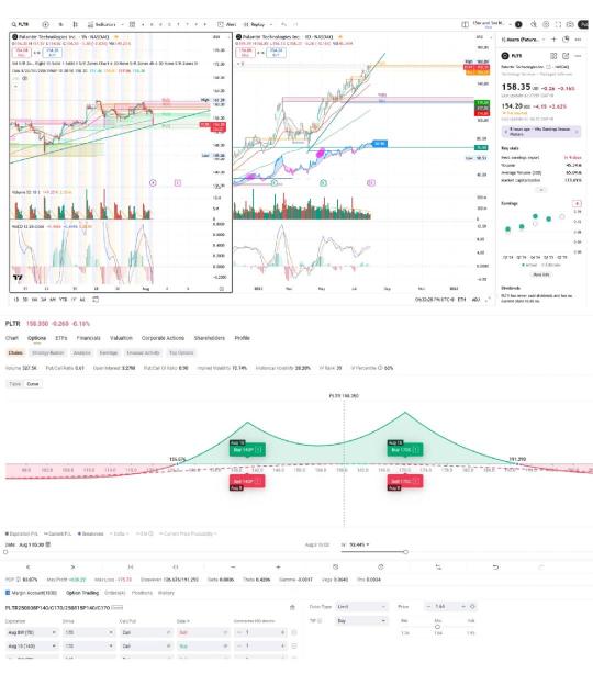 每周回顾:科技股波动和财报季中,期权交易者表现亮眼