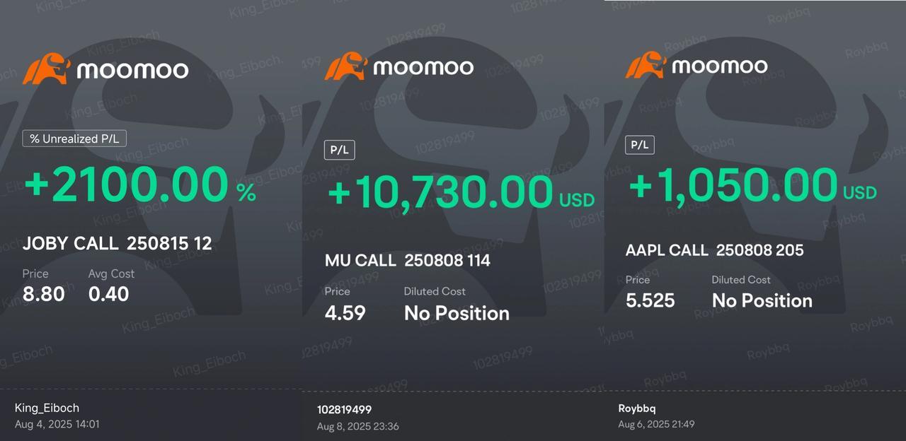 [打call][打call] 你好，mooers！ 上週美國市場出現反彈， $納斯達克100指數 (.NDX.US)$上漲 3.73%, $標普500指數 (.SPX.US)$上漲 2.43%，和 $羅素2000指數 (.RUT.US)$上漲2.38%.  華盛頓傳來重大沖擊，特朗普總統宣佈對印度商品加徵25%的關稅——這一舉措影響了870億美元的出口，並將美國平均關稅稅率推至二戰以來的最高水平。在加密貨幣領域， $以太幣 (ETH.CC)$ br...