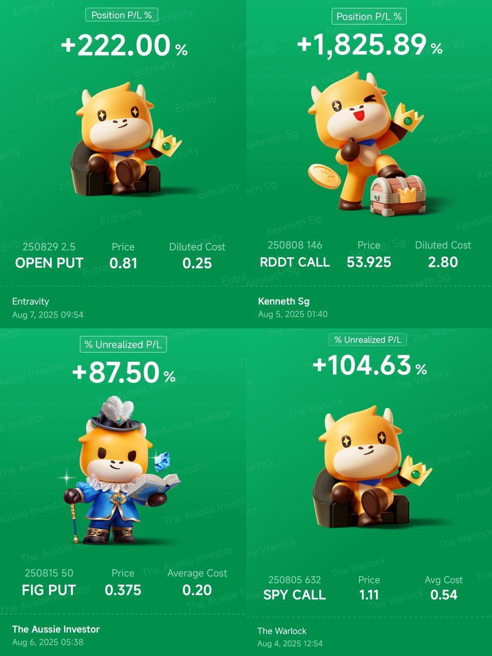 [打call][打call] 你好，mooers！ 上週美國市場出現反彈， $納斯達克100指數 (.NDX.US)$上漲 3.73%, $標普500指數 (.SPX.US)$上漲 2.43%，和 $羅素2000指數 (.RUT.US)$上漲2.38%.  華盛頓傳來重大沖擊，特朗普總統宣佈對印度商品加徵25%的關稅——這一舉措影響了870億美元的出口，並將美國平均關稅稅率推至二戰以來的最高水平。在加密貨幣領域， $以太幣 (ETH.CC)$ br...