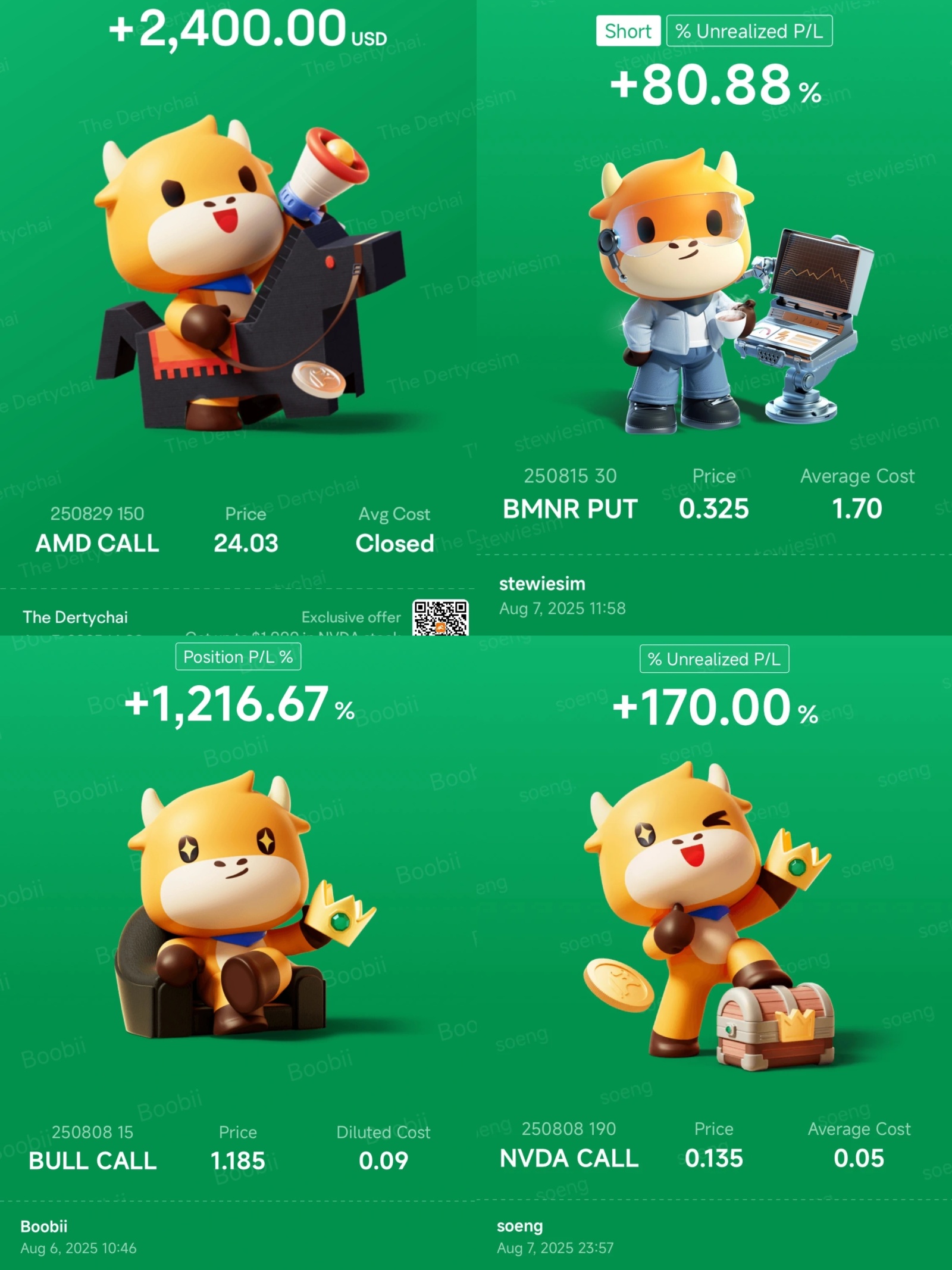 [打call][打call] 你好，mooers！ 上週美國市場出現反彈， $納斯達克100指數 (.NDX.US)$上漲 3.73%, $標普500指數 (.SPX.US)$上漲 2.43%，和 $羅素2000指數 (.RUT.US)$上漲2.38%.  華盛頓傳來重大沖擊，特朗普總統宣佈對印度商品加徵25%的關稅——這一舉措影響了870億美元的出口，並將美國平均關稅稅率推至二戰以來的最高水平。在加密貨幣領域， $以太幣 (ETH.CC)$ br...