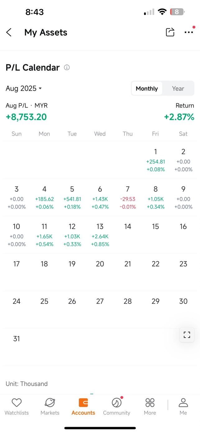 每周回顾：英特尔新闻、巴菲特的赌注，以及期权交易者的表现