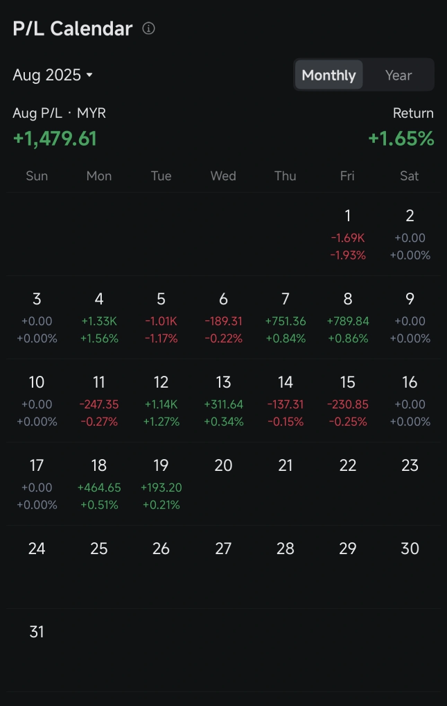 每周汇总：从英特尔收益到即将公布的英伟达财报