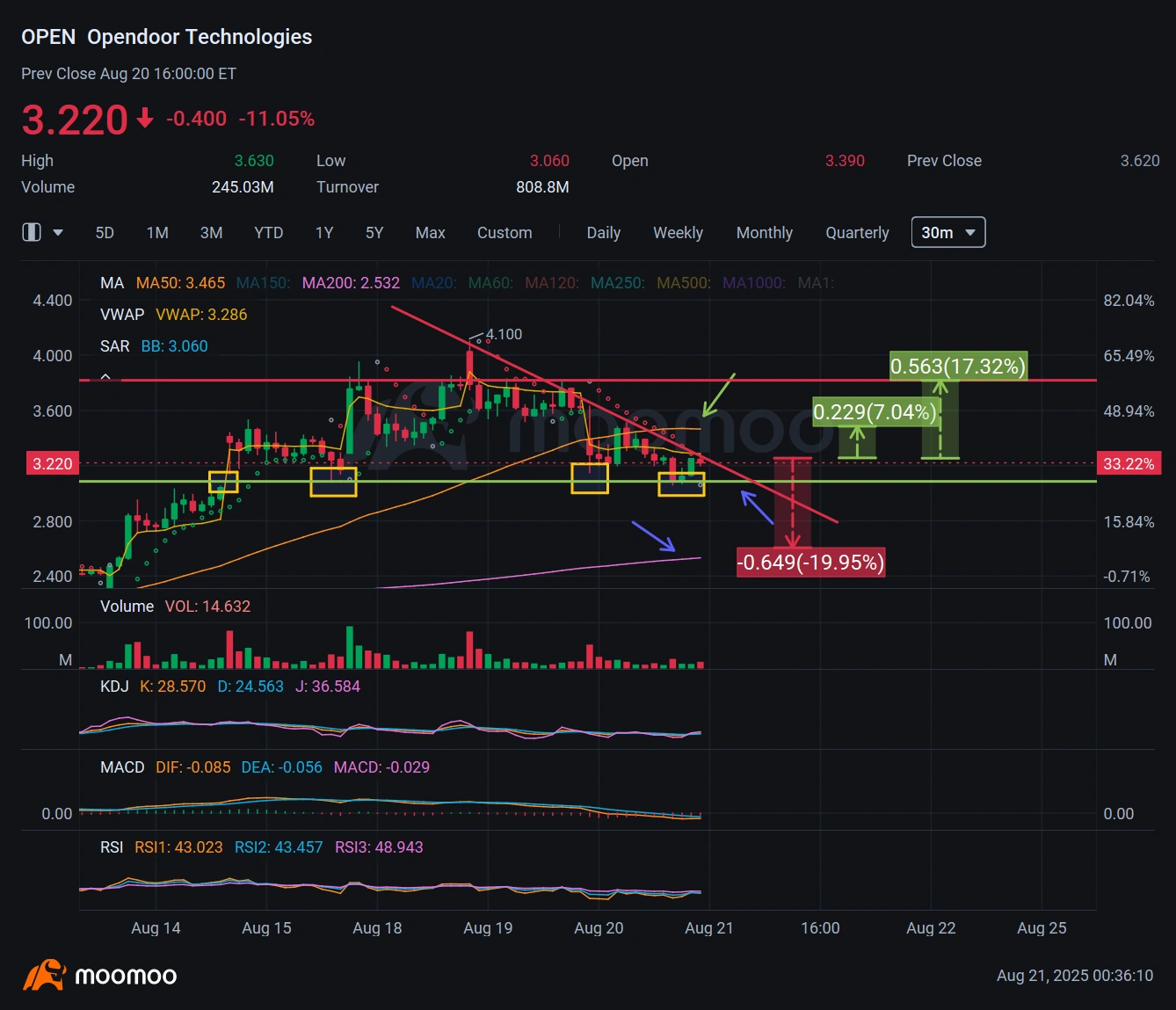 每週摘要:從英特爾的收益到即將發佈的英偉達業績