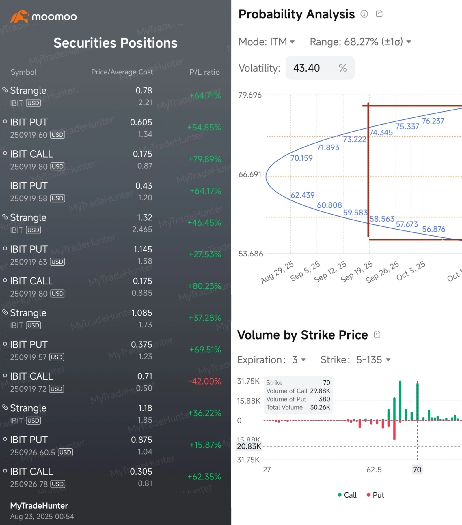 每週摘要:從英特爾的收益到即將發佈的英偉達業績
