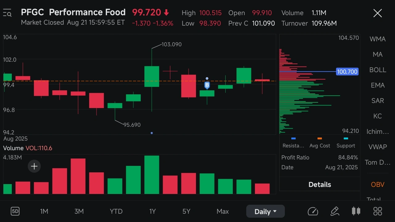 每週摘要:從英特爾的收益到即將發佈的英偉達業績