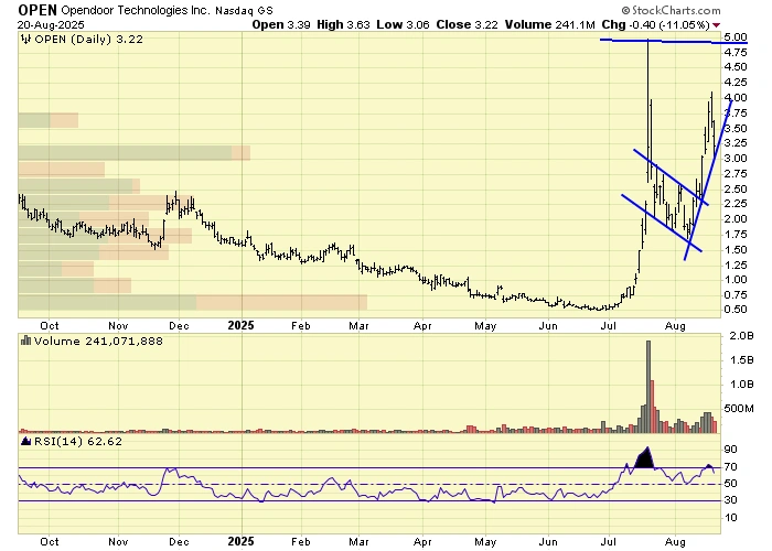 每週摘要:從英特爾的收益到即將發佈的英偉達業績