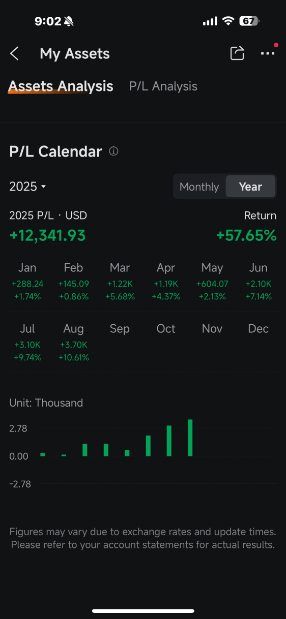 每周回顾：英伟达、黄金和财报策略成为焦点