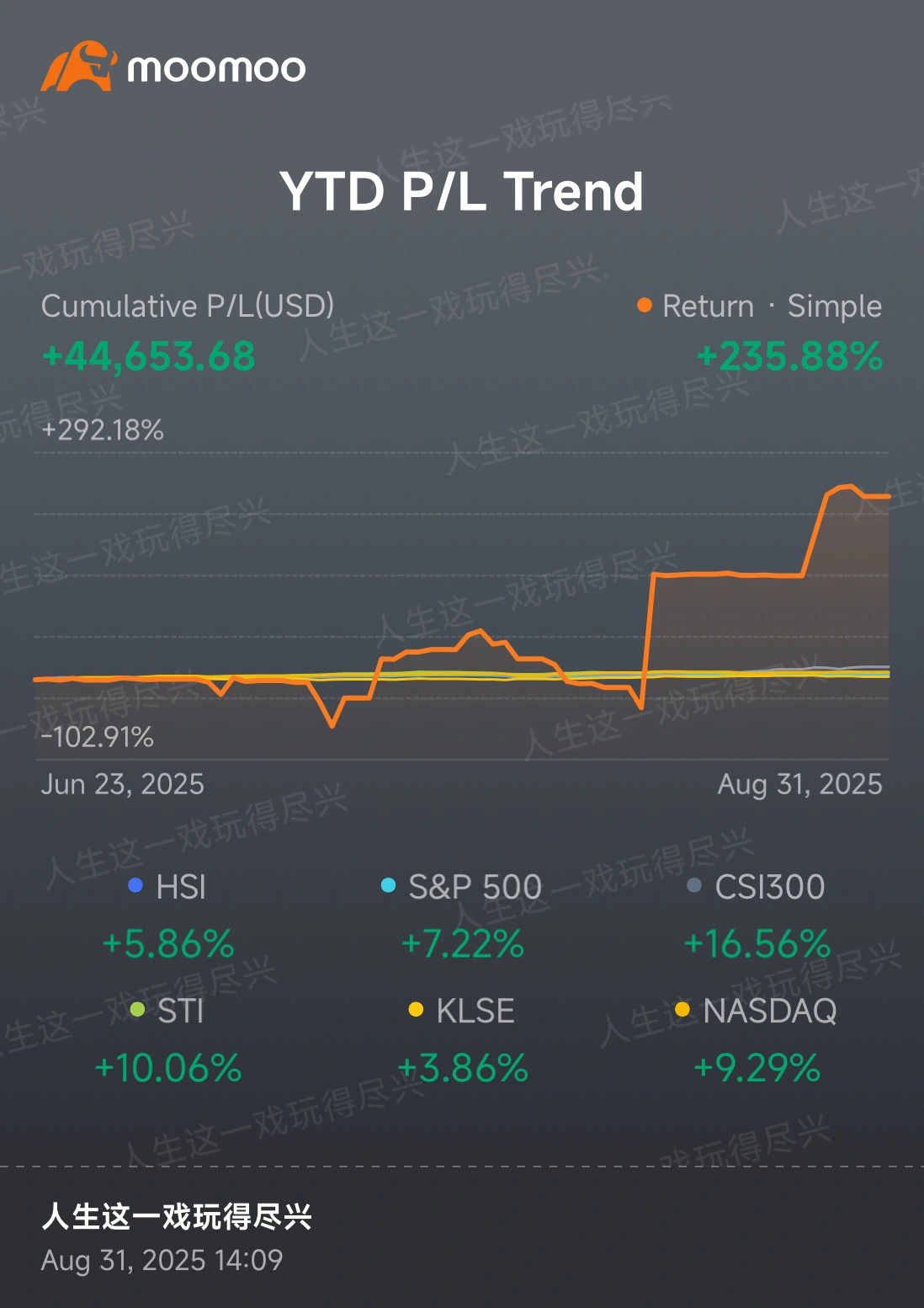 每周回顾:英伟达、黄金和财报策略成为焦点