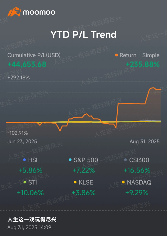 每周回顾：英伟达、黄金和财报策略成为焦点