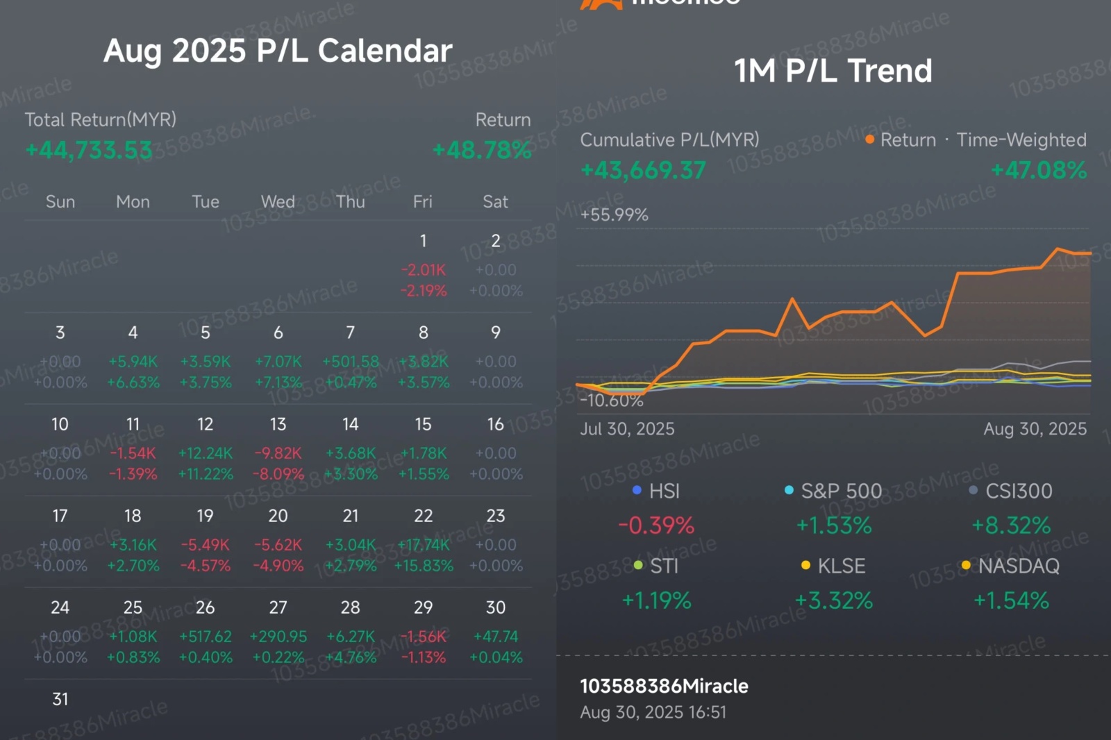 每周回顾:英伟达、黄金和财报策略成为焦点