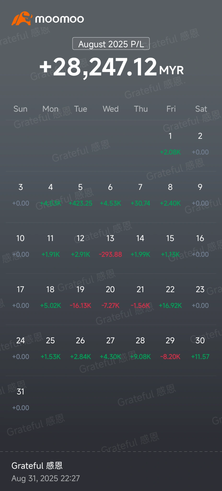 每周回顾:英伟达、黄金和财报策略成为焦点