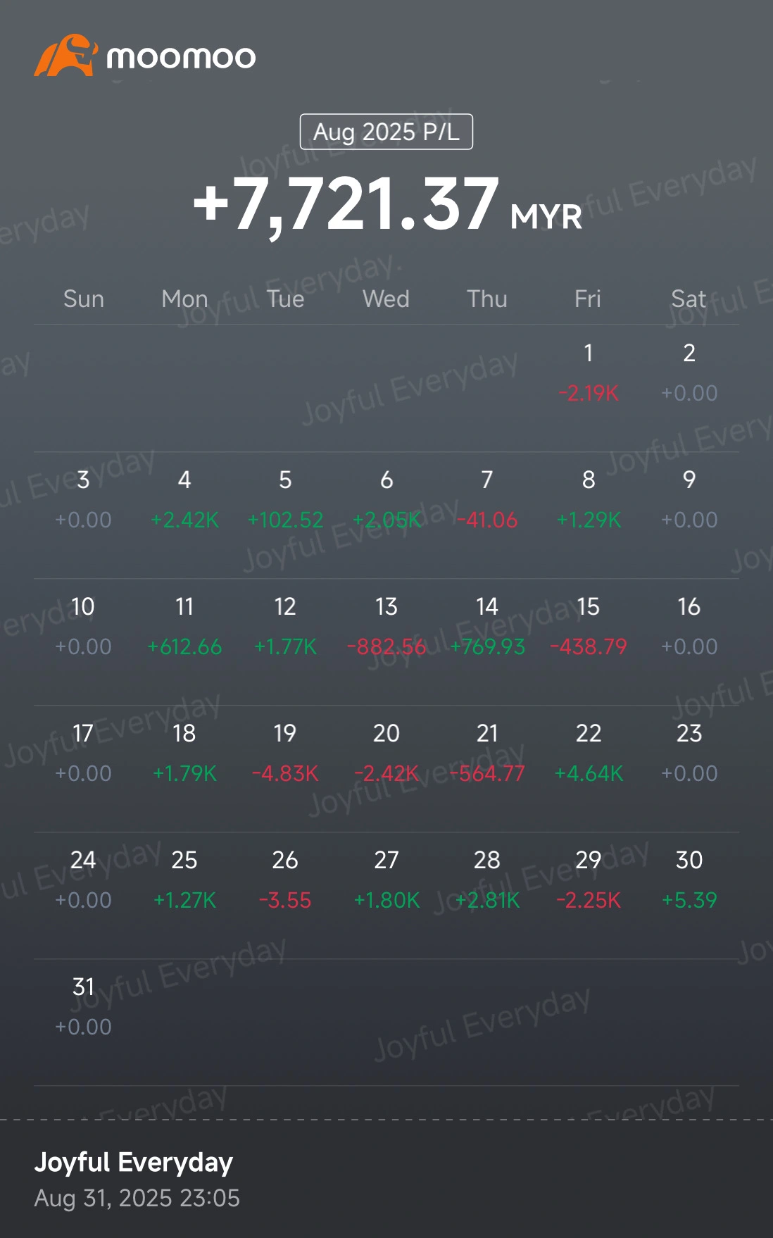 每周回顾:英伟达、黄金和财报策略成为焦点