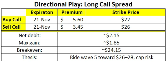 每周回顾:英伟达、黄金和财报策略成为焦点