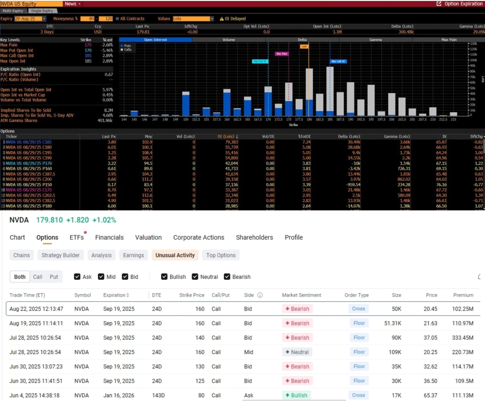 每周回顾:英伟达、黄金和财报策略成为焦点