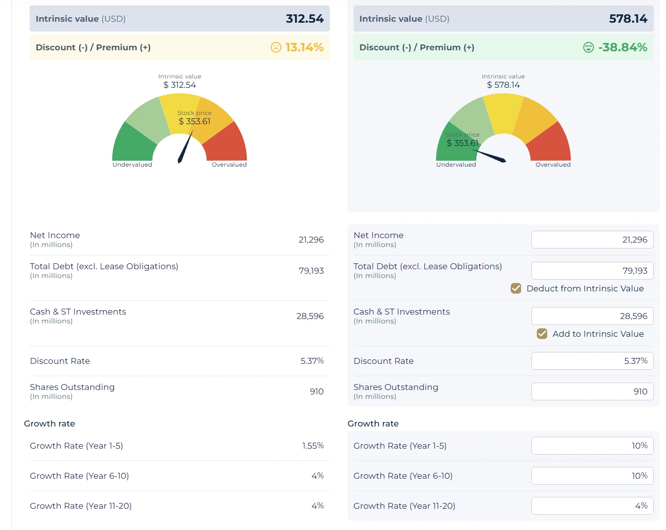 一周回顾:甲骨文的积压订单激增,美联储即将登场