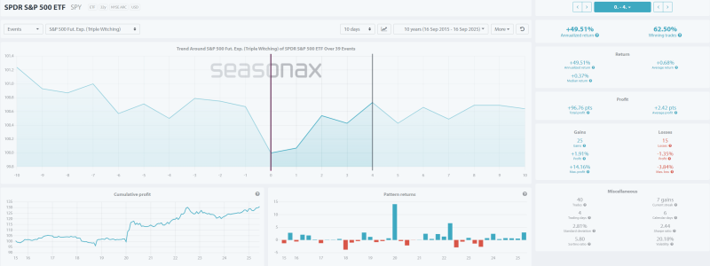 Weekly roundup: TSLA pops, NVDA–INTC pact; Core PCE on deck