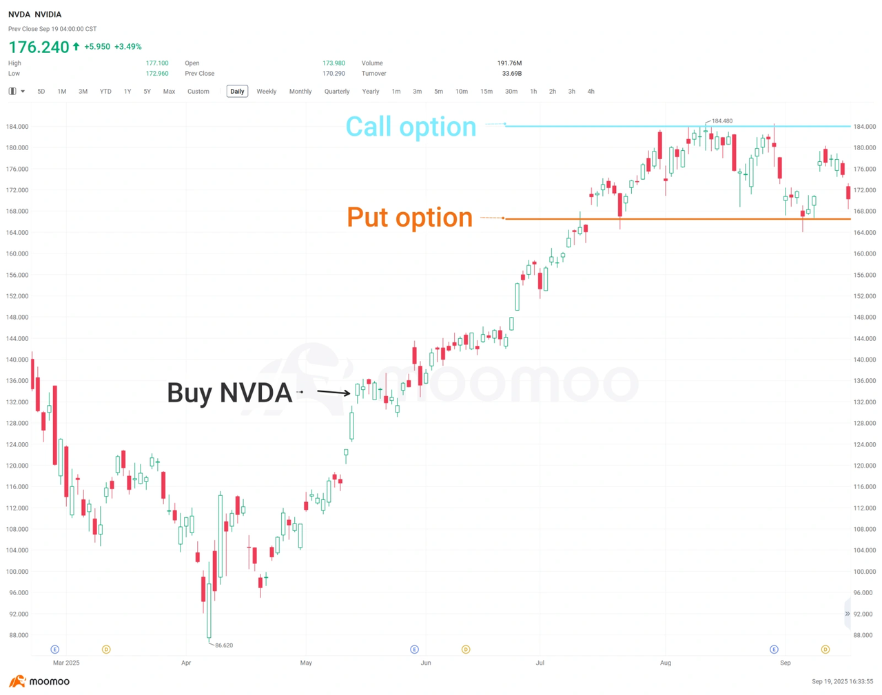 Weekly roundup: ORCL–TikTok buzz, NVDA–OpenAI play; NFP week on deck