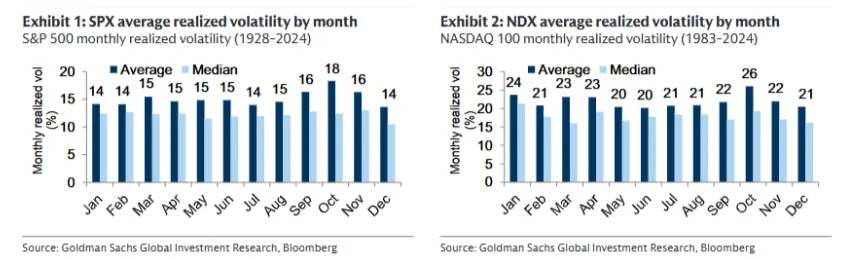 Source: Goldman Sachs