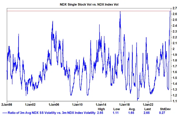 Source: Goldman Sachs