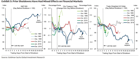 Weekly roundup: Market volatility, government shutdown, and tech stocks surge