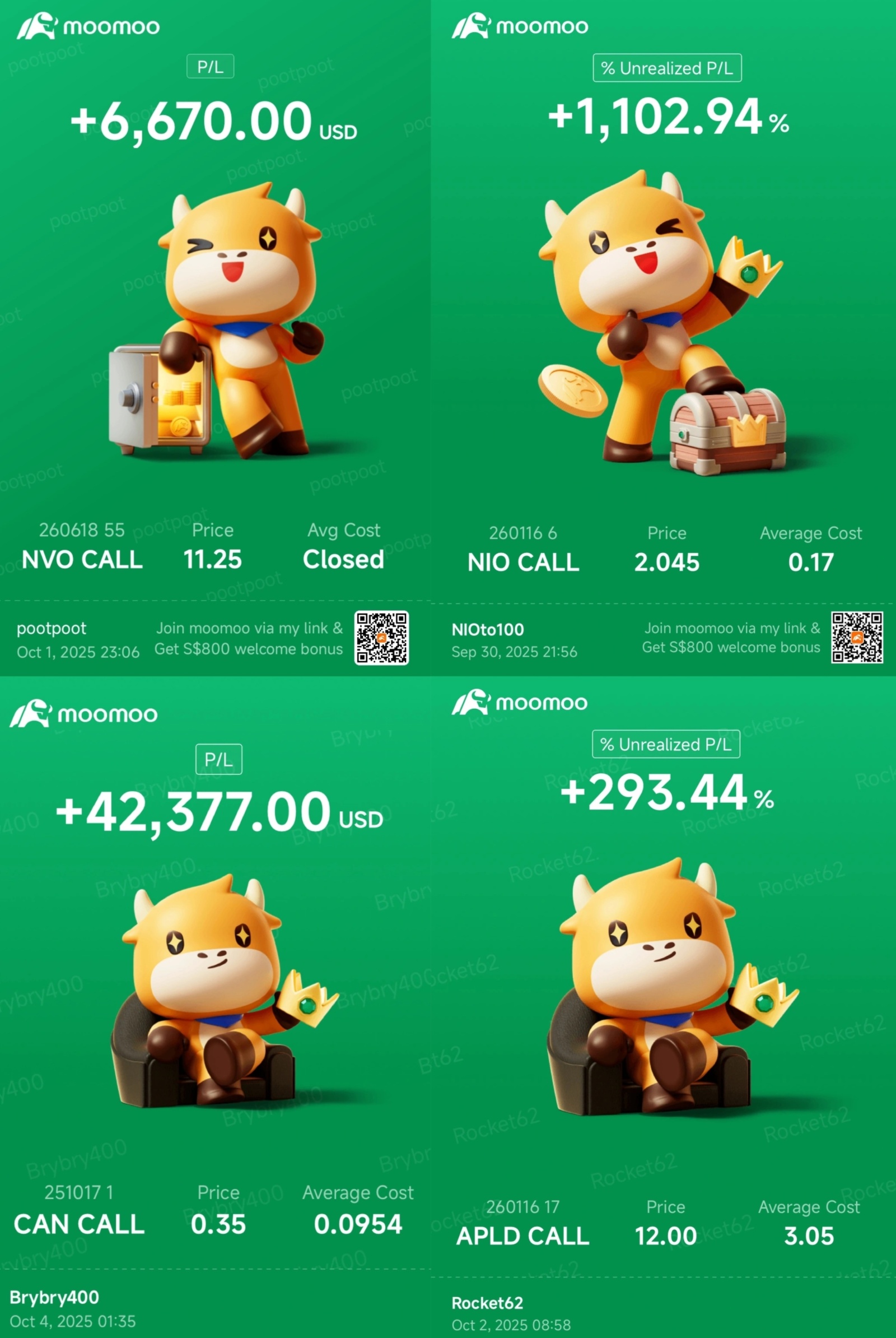 一週回顧:市場波動、政府停擺以及科技股飆升