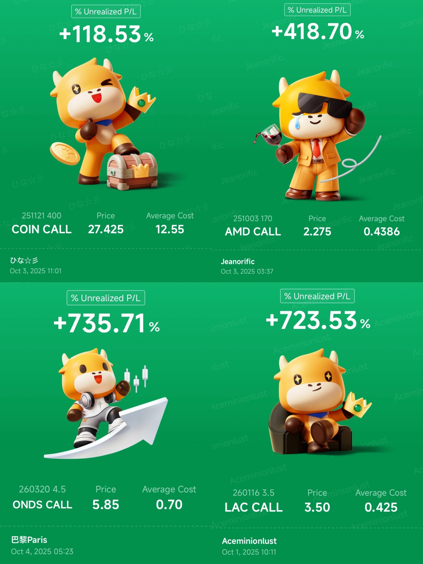 一週回顧:市場波動、政府停擺以及科技股飆升