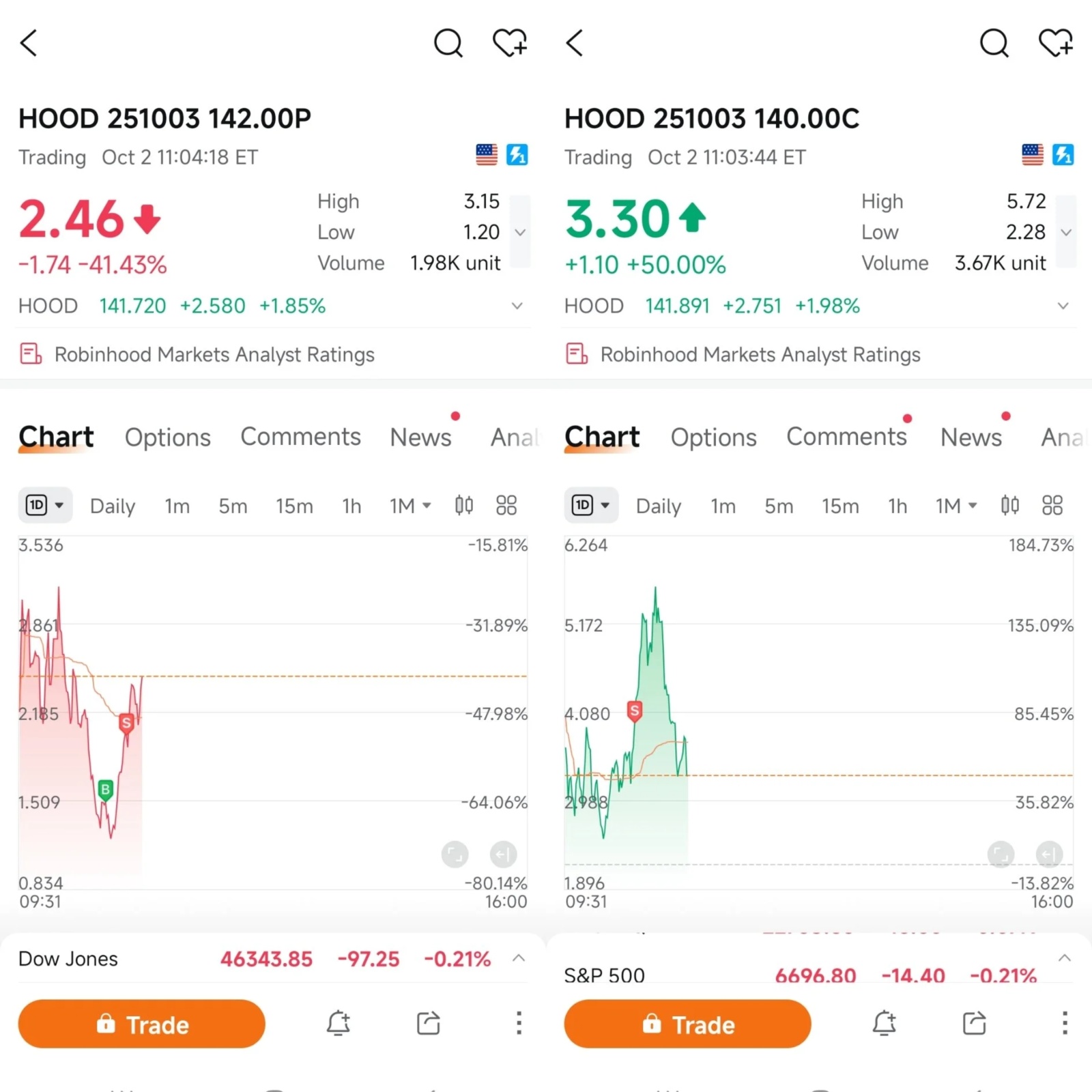 一週回顧:市場波動、政府停擺以及科技股飆升