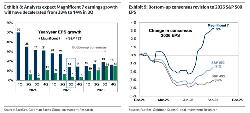 一週回顧:市場波動、政府停擺以及科技股飆升