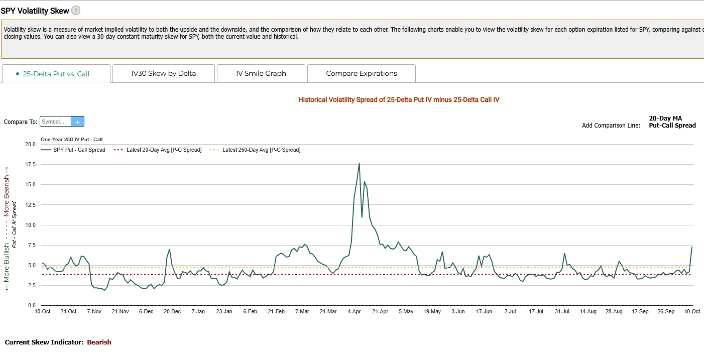 Weekly roundup: AMD's surge, tariff tensions, and earnings on deck