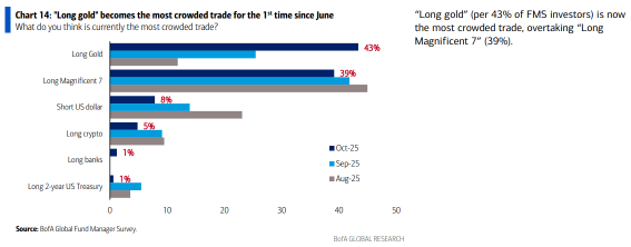 一週回顧：市場波動性與黃金的避險吸引力