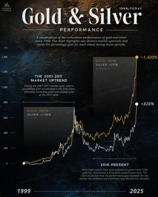 一週回顧：市場波動性與黃金的避險吸引力