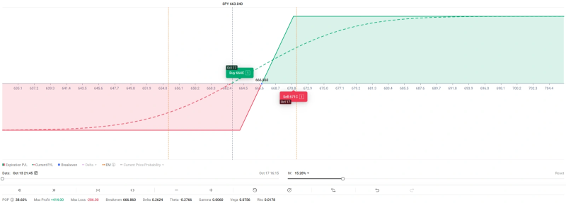 一週回顧：市場波動性與黃金的避險吸引力