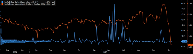 一周回顾：BYND飙升，财报季加剧，关键宏观事件即将来临