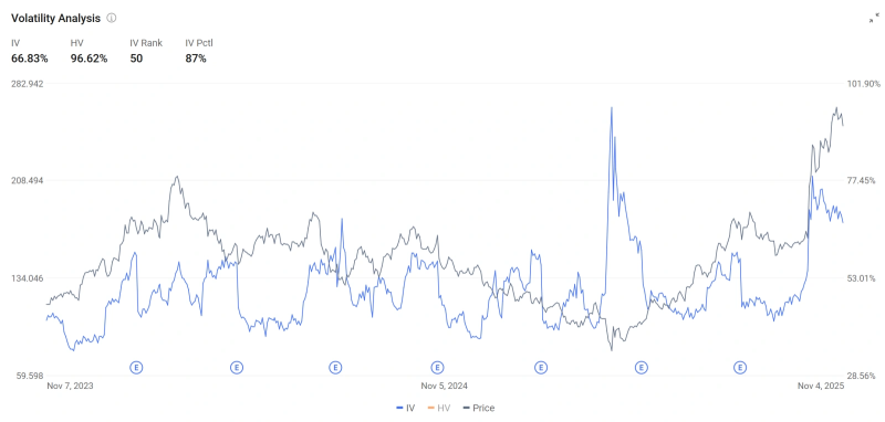 一周回顾：Burry大举押注反对人工智能，市场降温，收益升温