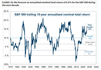 一周回顾：风暴过后的平静，英伟达成为焦点