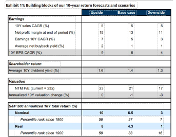 一周回顾：风暴过后的平静，英伟达成为焦点