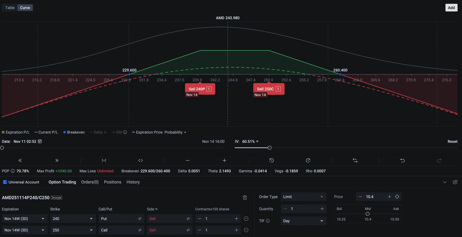 週間まとめ：嵐の後の静けさ、エヌビディアに注目 - moomooコミュニティ