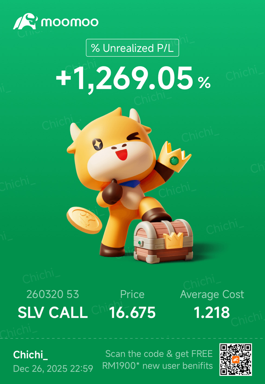 Weekly roundup: S&P 500 Hits Record High!